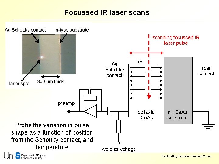 Focussed IR laser scans Probe the variation in pulse shape as a function of