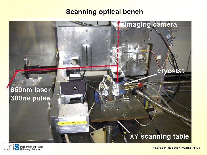 Scanning optical bench imaging camera cryostat 850 nm laser 300 ns pulse XY scanning