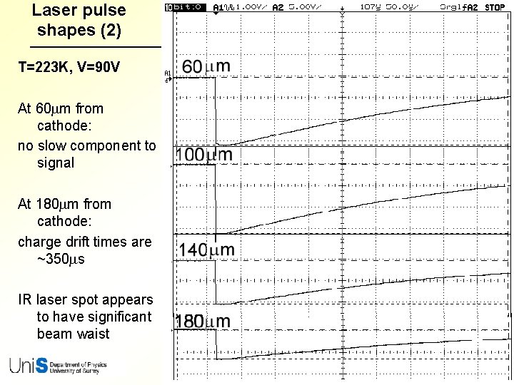 Laser pulse shapes (2) T=223 K, V=90 V At 60 mm from cathode: no