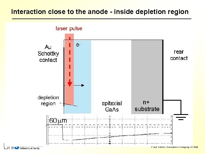 Interaction close to the anode - inside depletion region Paul Sellin, Radiation Imaging Group