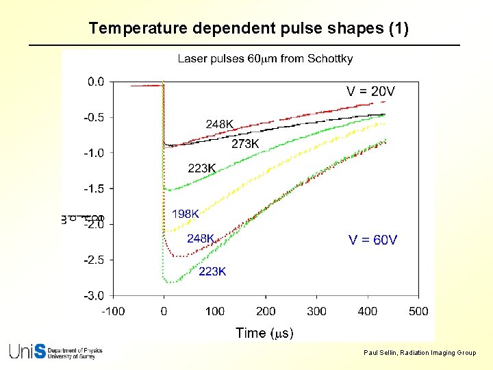 Temperature dependent pulse shapes (1) Paul Sellin, Radiation Imaging Group 