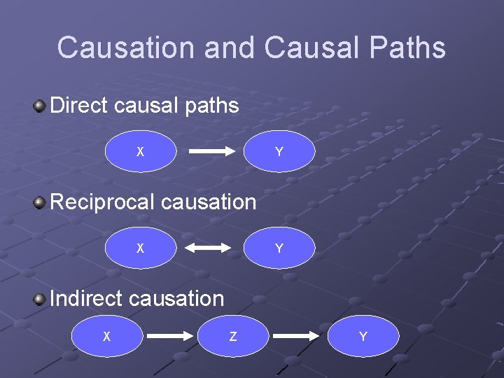 Causation and Causal Paths Direct causal paths X Y Reciprocal causation X Y Indirect