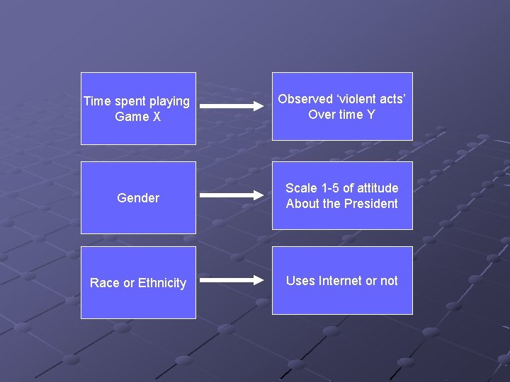 Time spent playing Game X Observed ‘violent acts’ Over time Y Gender Scale 1