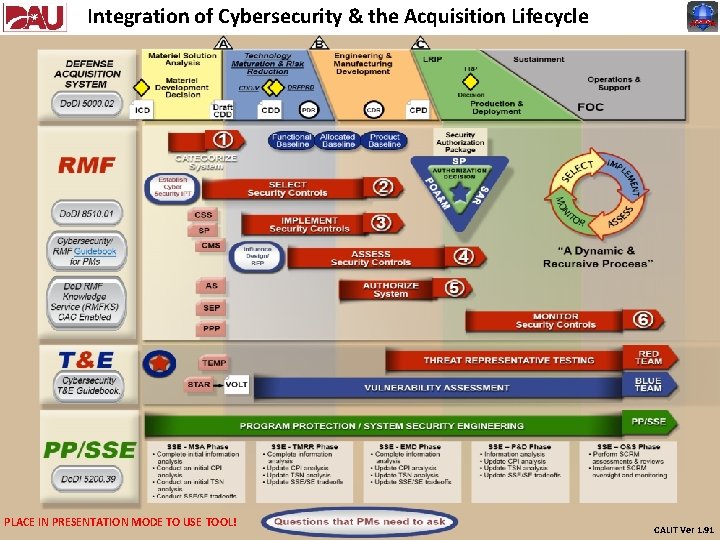 Integration of Cybersecurity & the Acquisition Lifecycle PLACE IN PRESENTATION MODE TO USE TOOL!