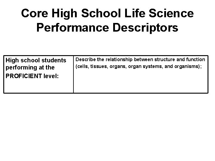 Core High School Life Science Performance Descriptors High school students performing at the PROFICIENT