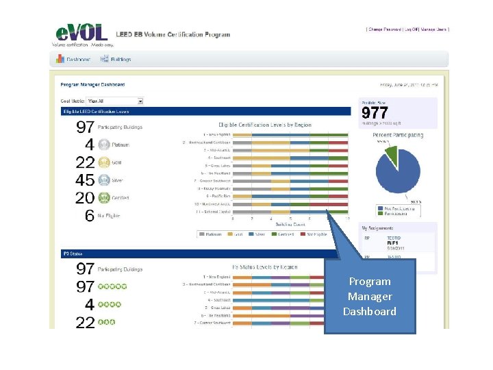 Program Manager Dashboard 