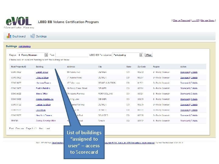 List of buildings “assigned to user” – access to Scorecard 