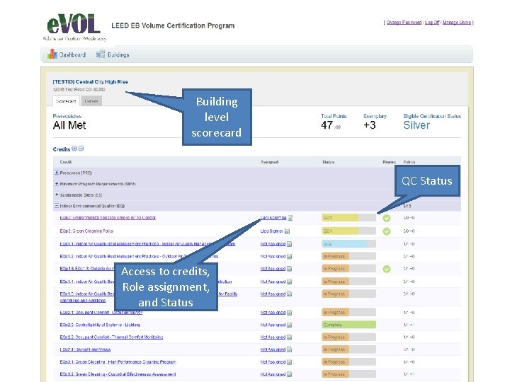 Building level scorecard QC Status Access to credits, Role assignment, and Status 