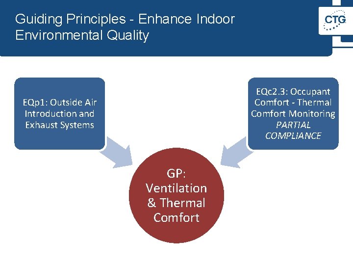 Guiding Principles - Enhance Indoor Environmental Quality EQc 2. 3: Occupant Comfort - Thermal
