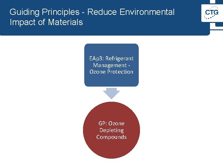 Guiding Principles - Reduce Environmental Impact of Materials EAp 3: Refrigerant Management Ozone Protection