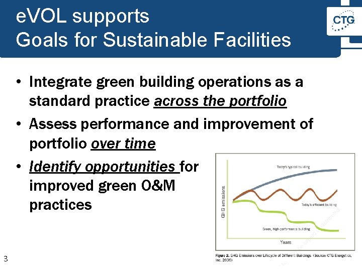 e. VOL supports Goals for Sustainable Facilities • Integrate green building operations as a