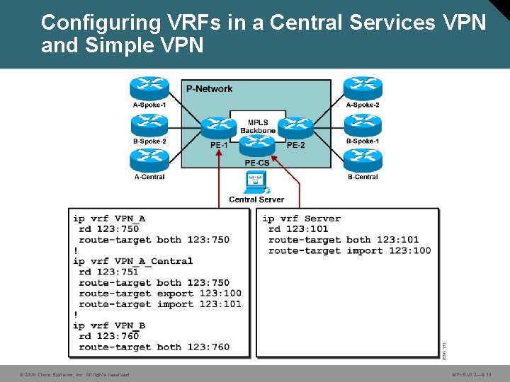 Configuring VRFs in a Central Services VPN and Simple VPN © 2006 Cisco Systems,