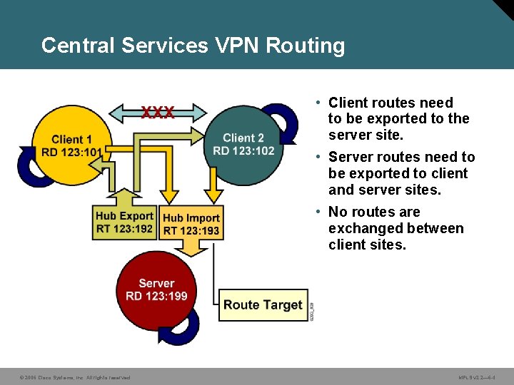 Central Services VPN Routing • Client routes need to be exported to the server