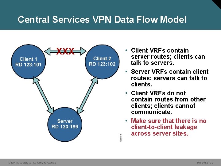 Central Services VPN Data Flow Model • Client VRFs contain server routes; clients can