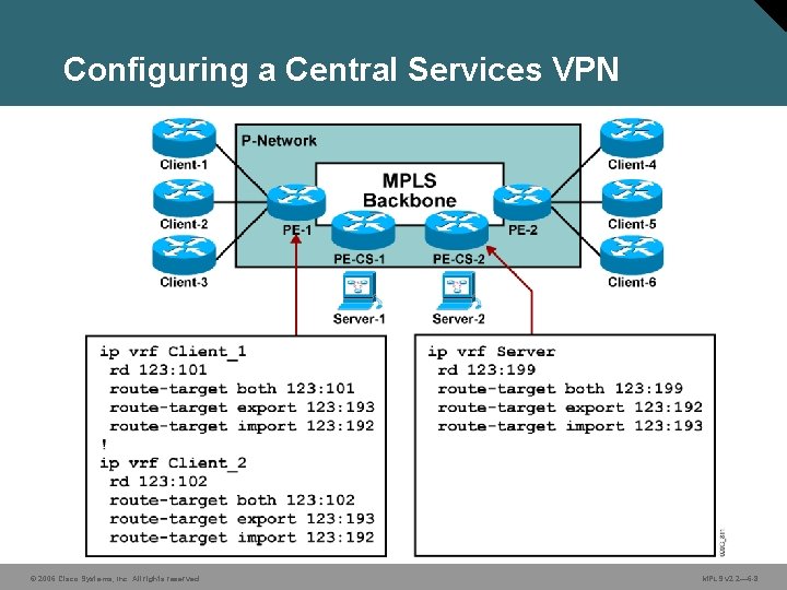 Configuring a Central Services VPN © 2006 Cisco Systems, Inc. All rights reserved. MPLS