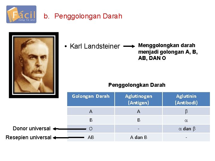 b. Penggolongan Darah • Karl Landsteiner Menggolongkan darah menjadi golongan A, B, AB, DAN