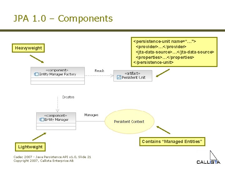 JPA 1. 0 – Components Heavyweight <persistence-unit name=“…"> <provider>…</provider> <jta-data-source>…</jta-data-source> <properties>…</properties> </persistence-unit> Contains “Managed