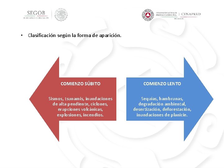  • Clasificación según la forma de aparición. COMIENZO SÚBITO COMIENZO LENTO Sismos, tsunamis,