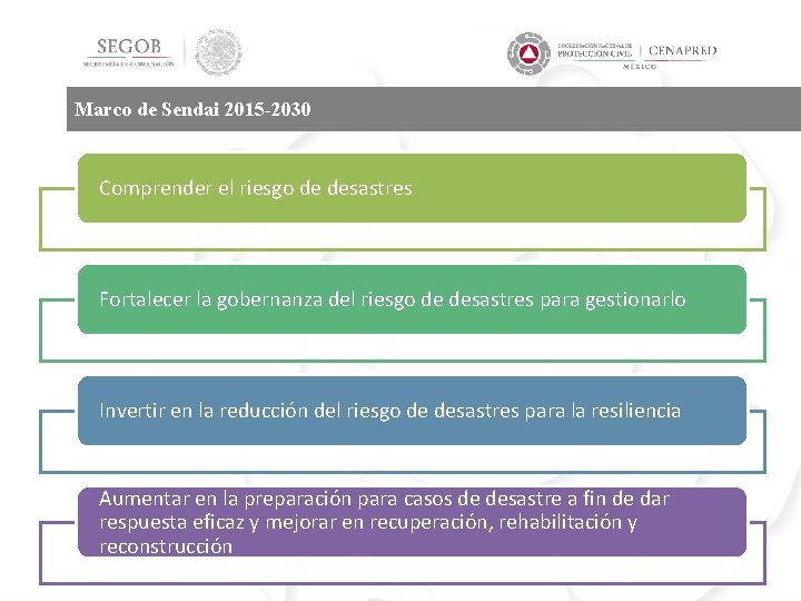 Marco de Sendai 2015 -2030 Comprender el riesgo de desastres Fortalecer la gobernanza del