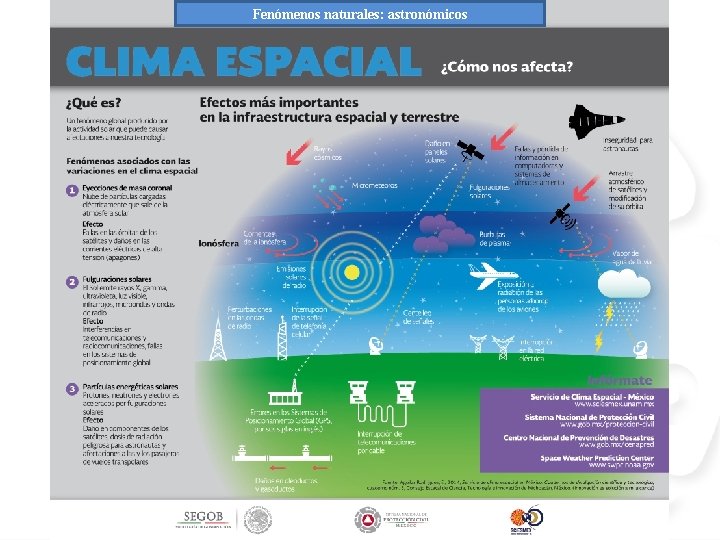 Fenómenos naturales: astronómicos 