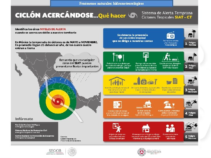 Fenómenos naturales: hidrometeorológicos 