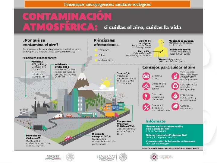 Fenómenos antropogénicos: sanitario-ecológicos 