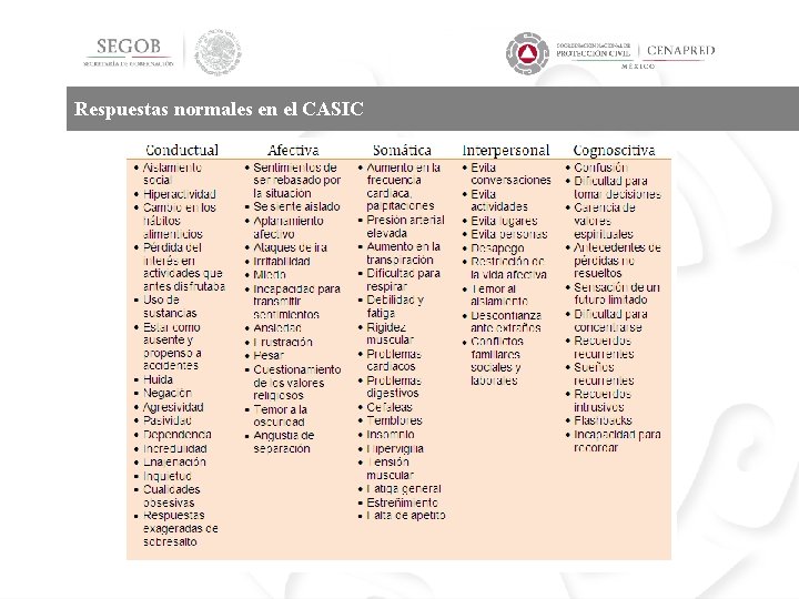 Respuestas normales en el CASIC 