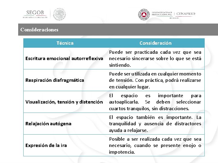 Consideraciones Técnica Consideración Escritura emocional autorreflexiva Puede ser practicada vez que sea necesario sincerarse
