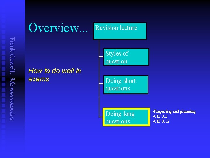 Overview. . . Revision lecture Frank Cowell: Microeconomics Styles of question How to do