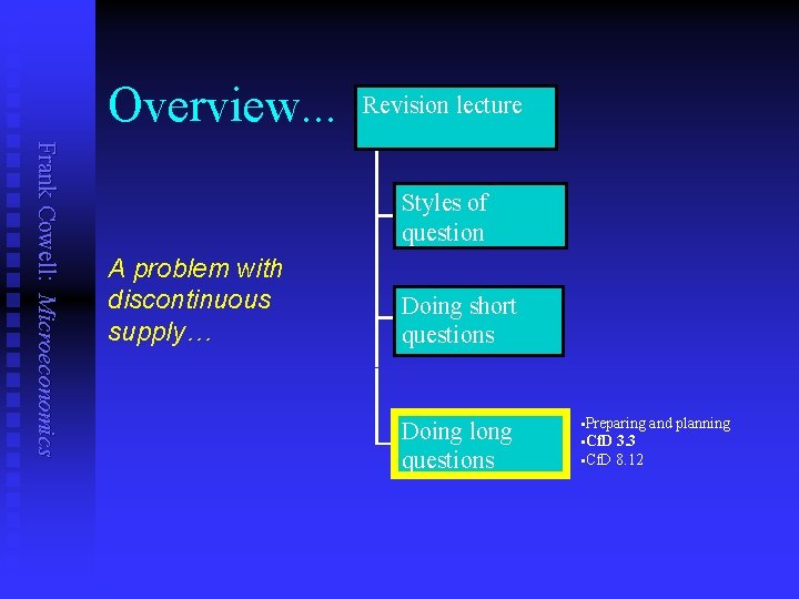 Overview. . . Revision lecture Frank Cowell: Microeconomics Styles of question A problem with