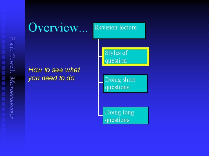 Overview. . . Revision lecture Frank Cowell: Microeconomics Styles of question How to see