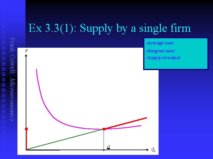 Ex 3. 3(1): Supply by a single firm Frank Cowell: Microeconomics p §Average cost