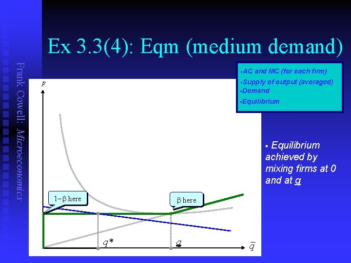 Ex 3. 3(4): Eqm (medium demand) Frank Cowell: Microeconomics §AC and MC (for each