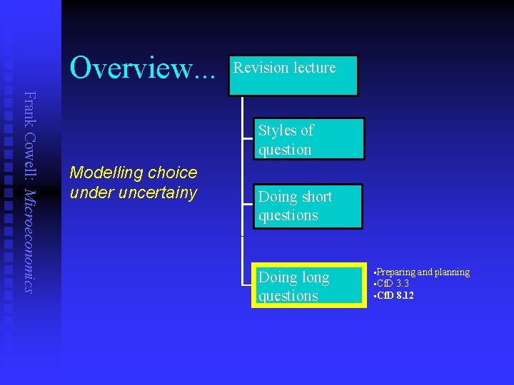 Overview. . . Revision lecture Frank Cowell: Microeconomics Styles of question Modelling choice under