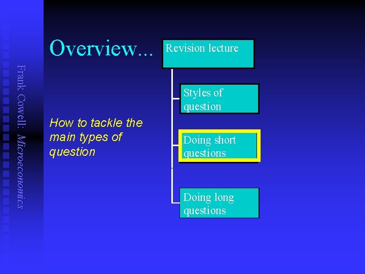 Overview. . . Revision lecture Frank Cowell: Microeconomics Styles of question How to tackle
