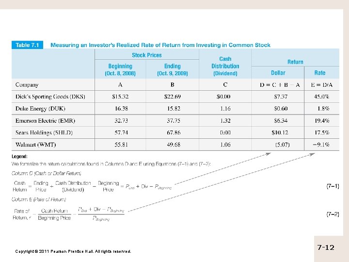 Copyright © 2011 Pearson Prentice Hall. All rights reserved. 7 -12 