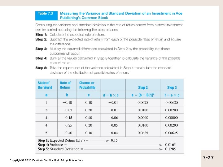 Copyright © 2011 Pearson Prentice Hall. All rights reserved. 7 -27 