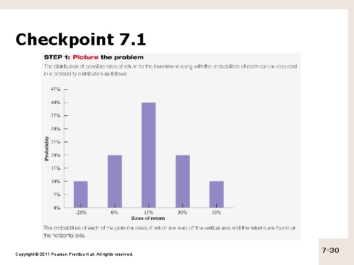 Checkpoint 7. 1 Copyright © 2011 Pearson Prentice Hall. All rights reserved. 7 -30 Checkpoint 7. 1 Copyright © 2011 Pearson Prentice Hall. All rights reserved. 7 -30