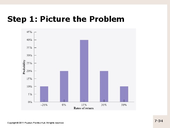 Step 1: Picture the Problem Copyright © 2011 Pearson Prentice Hall. All rights reserved.