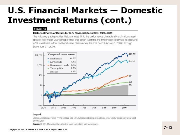 U. S. Financial Markets — Domestic Investment Returns (cont. ) Copyright © 2011 Pearson