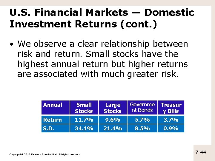 U. S. Financial Markets — Domestic Investment Returns (cont. ) • We observe a U. S. Financial Markets — Domestic Investment Returns (cont. ) • We observe a