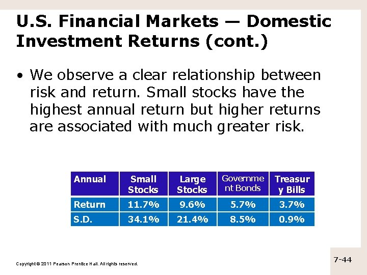 U. S. Financial Markets — Domestic Investment Returns (cont. ) • We observe a