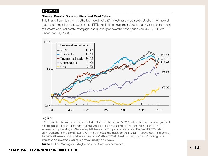 Copyright © 2011 Pearson Prentice Hall. All rights reserved. 7 -48 Copyright © 2011 Pearson Prentice Hall. All rights reserved. 7 -48