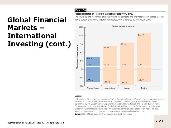Global Financial Markets – International Investing (cont. ) Copyright © 2011 Pearson Prentice Hall. Global Financial Markets – International Investing (cont. ) Copyright © 2011 Pearson Prentice Hall.