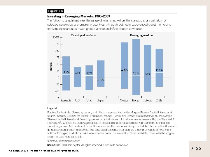 Copyright © 2011 Pearson Prentice Hall. All rights reserved. 7 -55 Copyright © 2011 Pearson Prentice Hall. All rights reserved. 7 -55