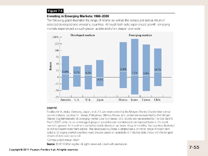 Copyright © 2011 Pearson Prentice Hall. All rights reserved. 7 -55 