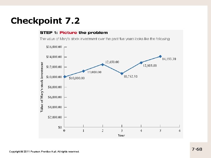 Checkpoint 7. 2 Copyright © 2011 Pearson Prentice Hall. All rights reserved. 7 -68