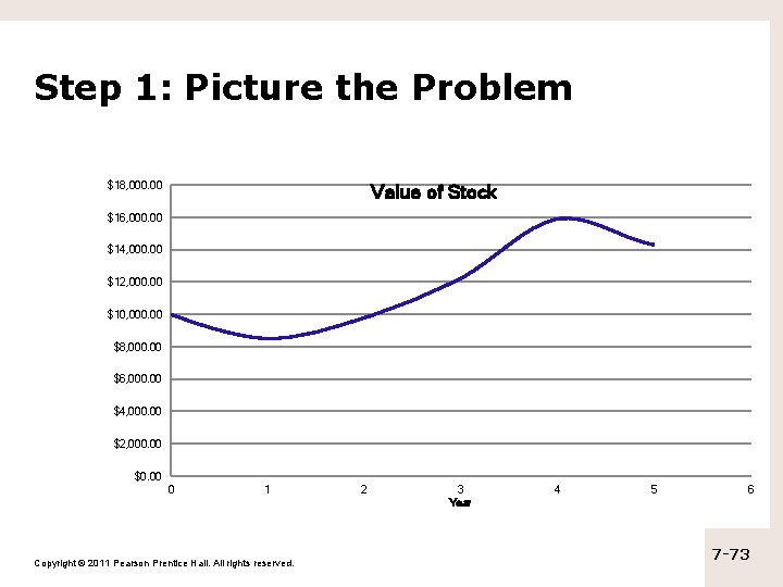 Step 1: Picture the Problem $18, 000. 00 Value of Stock $16, 000. 00 Step 1: Picture the Problem $18, 000. 00 Value of Stock $16, 000. 00