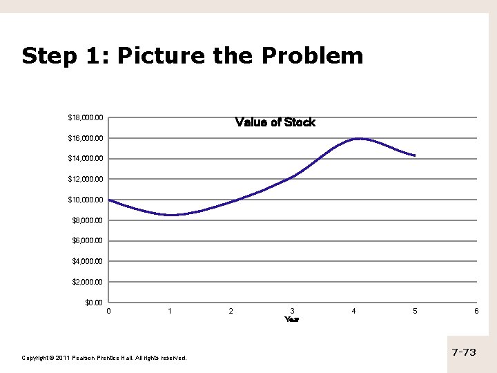 Step 1: Picture the Problem $18, 000. 00 Value of Stock $16, 000. 00