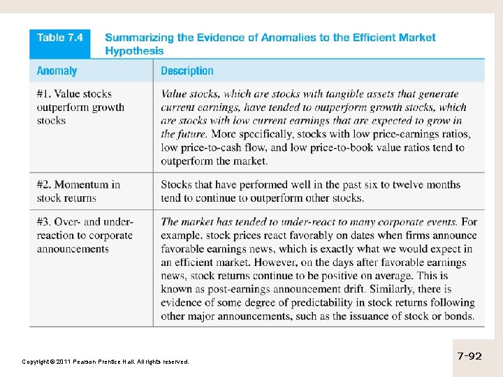 Copyright © 2011 Pearson Prentice Hall. All rights reserved. 7 -92 Copyright © 2011 Pearson Prentice Hall. All rights reserved. 7 -92